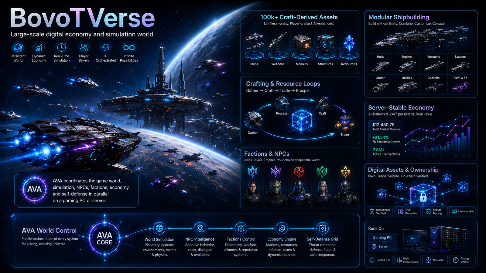 BovoTVerse game universe concept